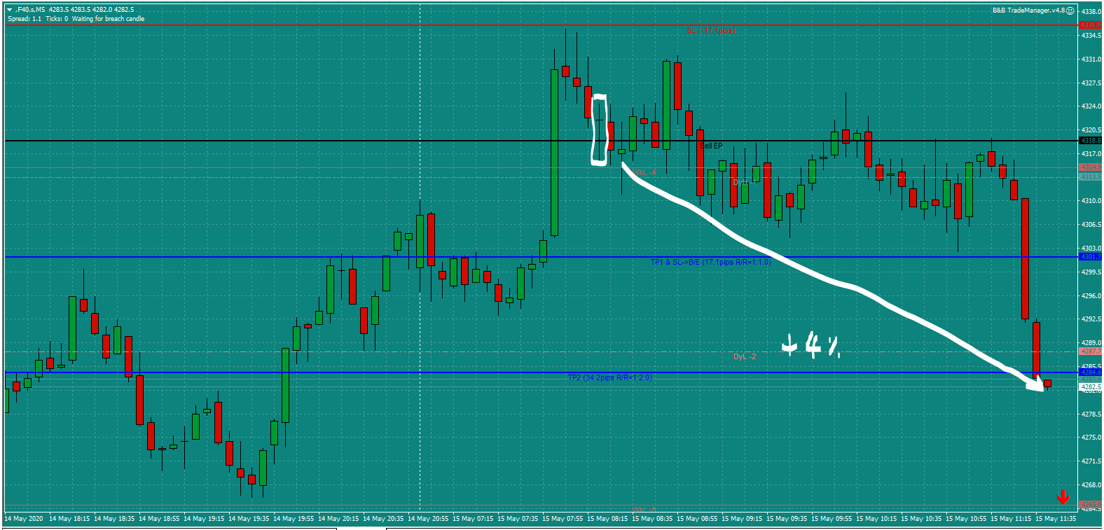 B&B-CAC-trade-9am-Fri-15.5.20-c.