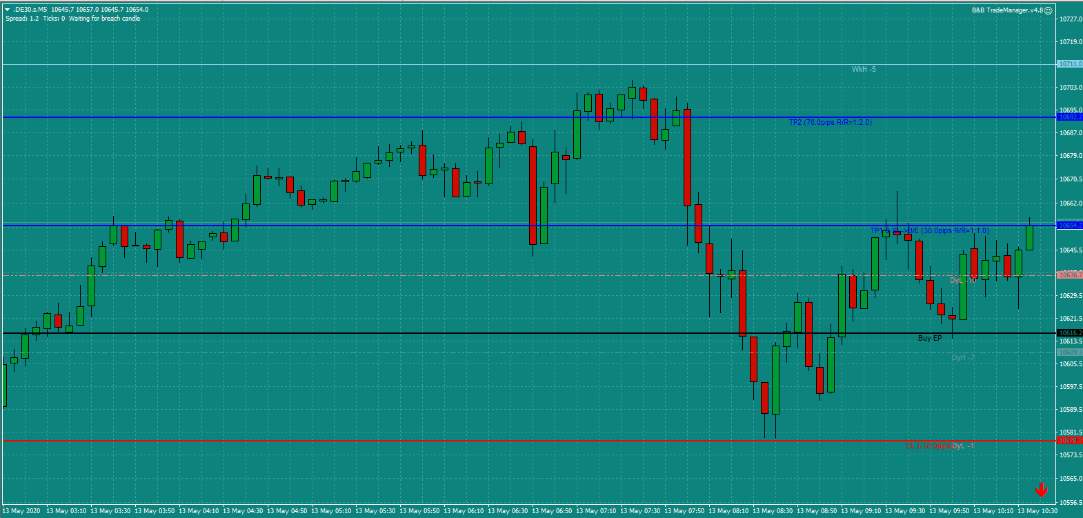 B&B DAX trade 13.5.20 htting first target