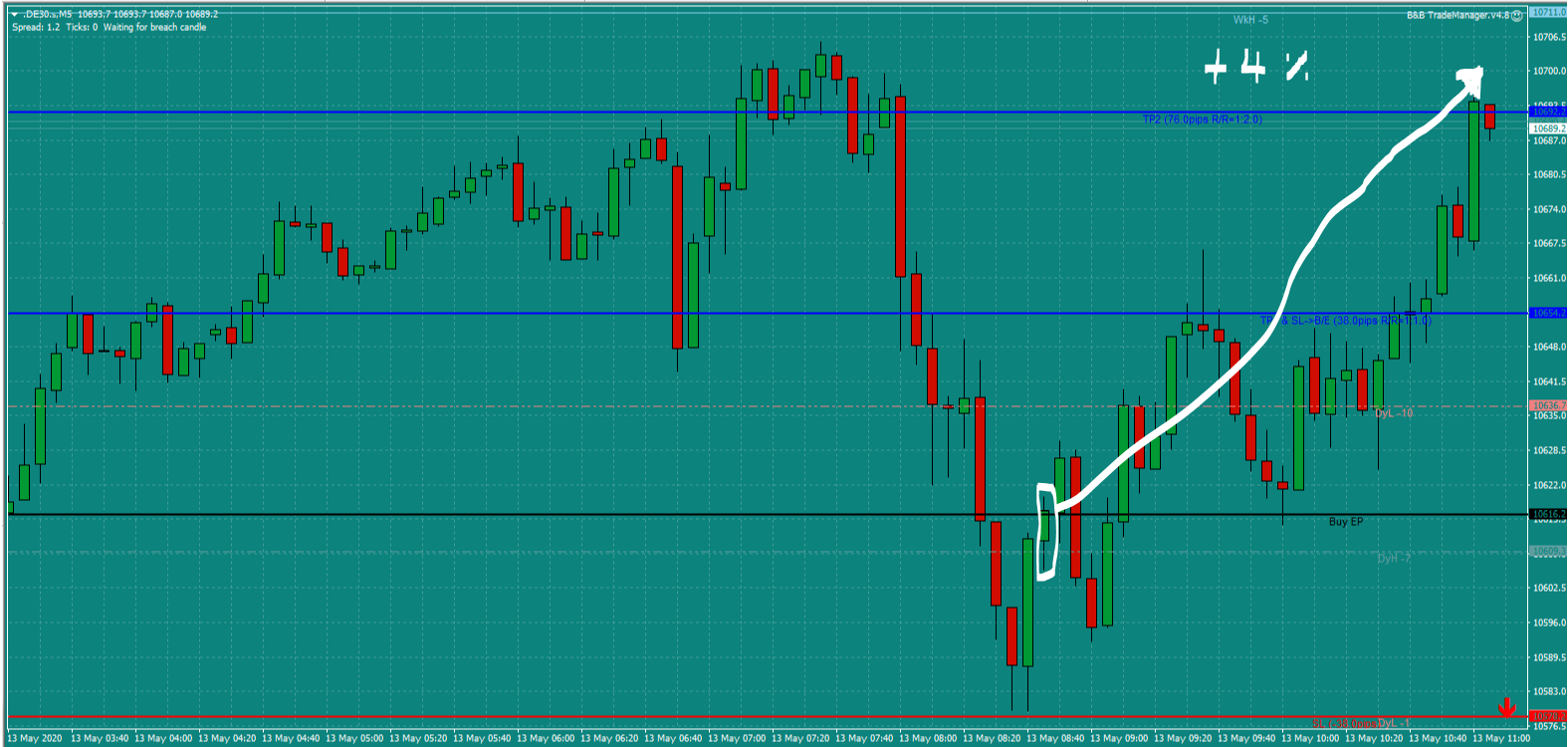 B&B-DAX-trade-8.35am-Wed-13.5.20-b