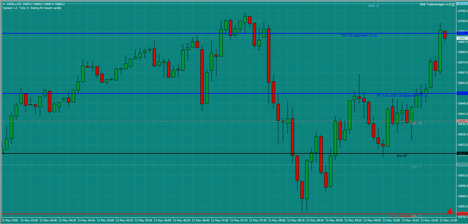 B&B DAX trade 13.5.20 hitting the second profit target