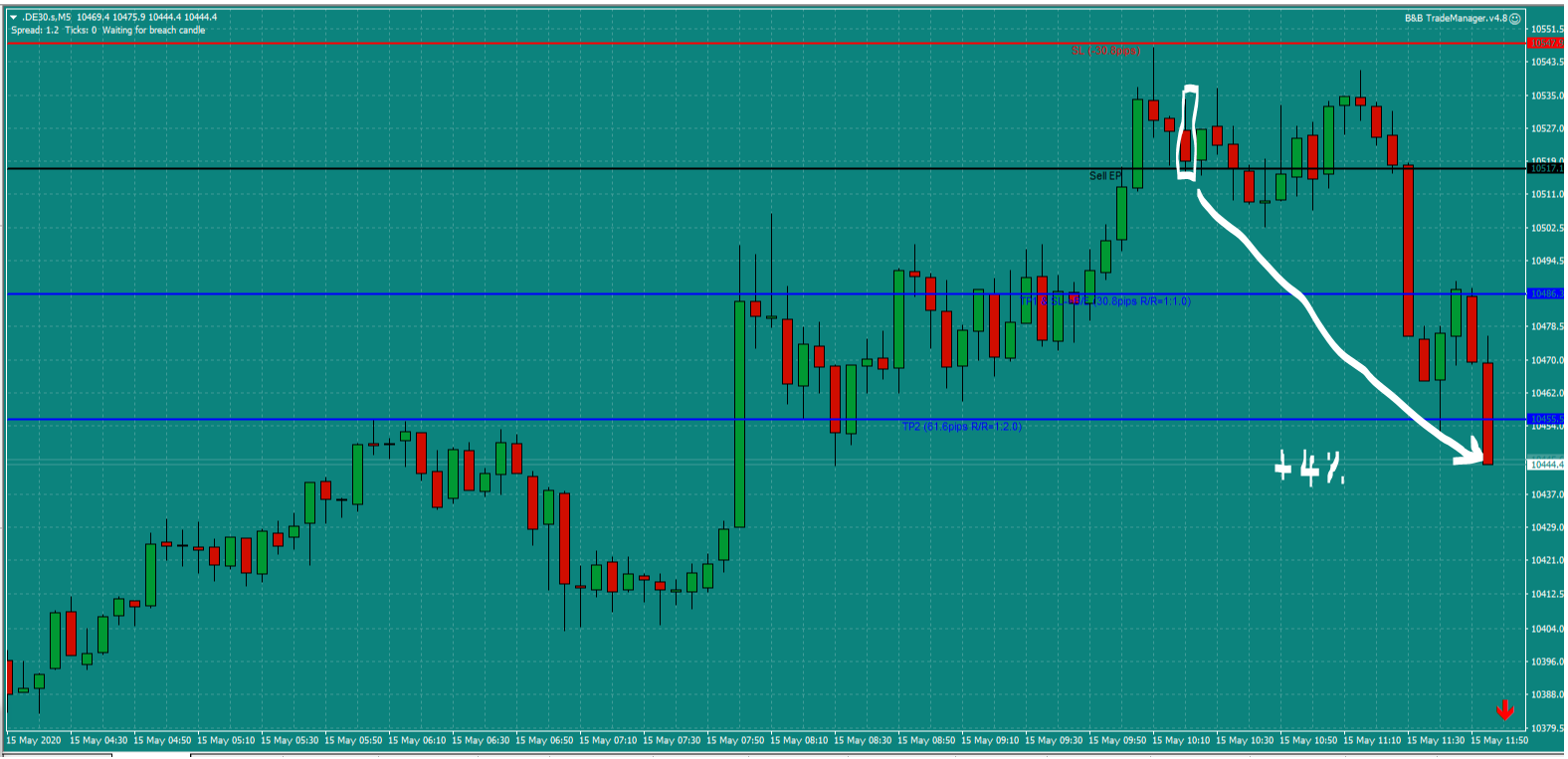 B&B-Dax-trade-10.20am-Fri-15.5.20