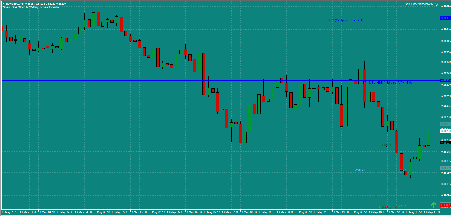 B&B EURGBP Wed 13.5.20a