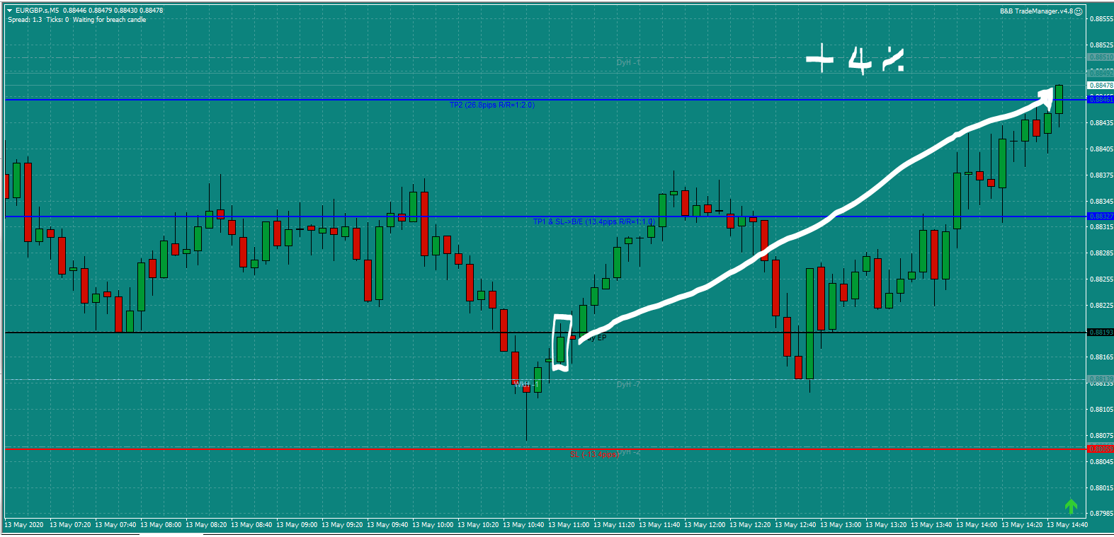 B&B-EURGBP-trade-11.05am-Wed-13.5.20-b