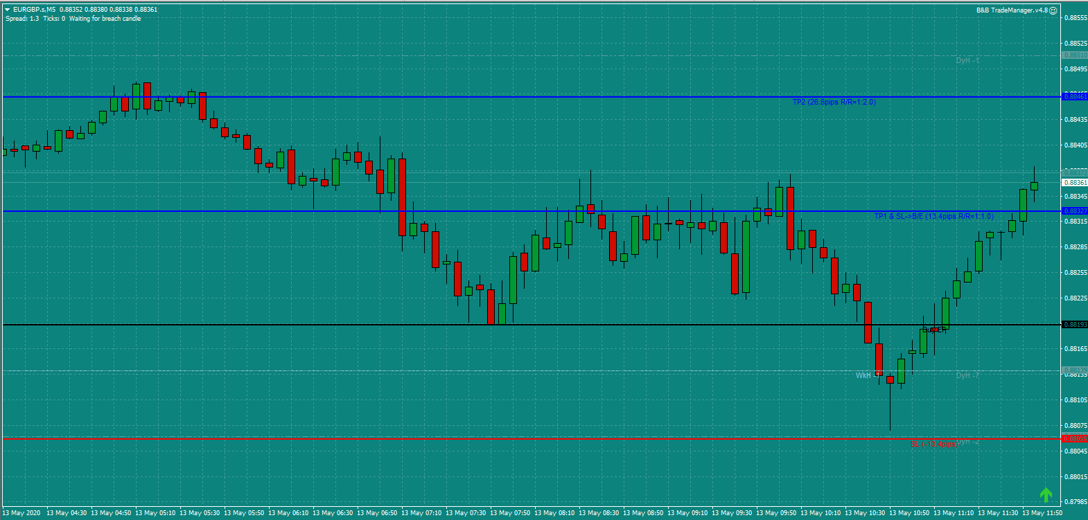 B&B EURGBP Wed 13.5.20b