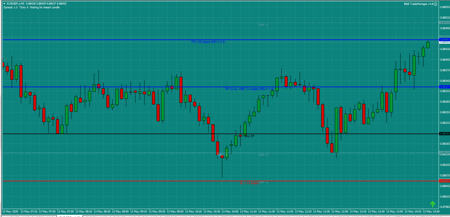 B&B EURGBP Wed 13.5.20 d