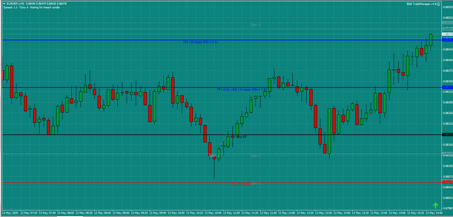 B&B EURGBP Wed 13.5.20f