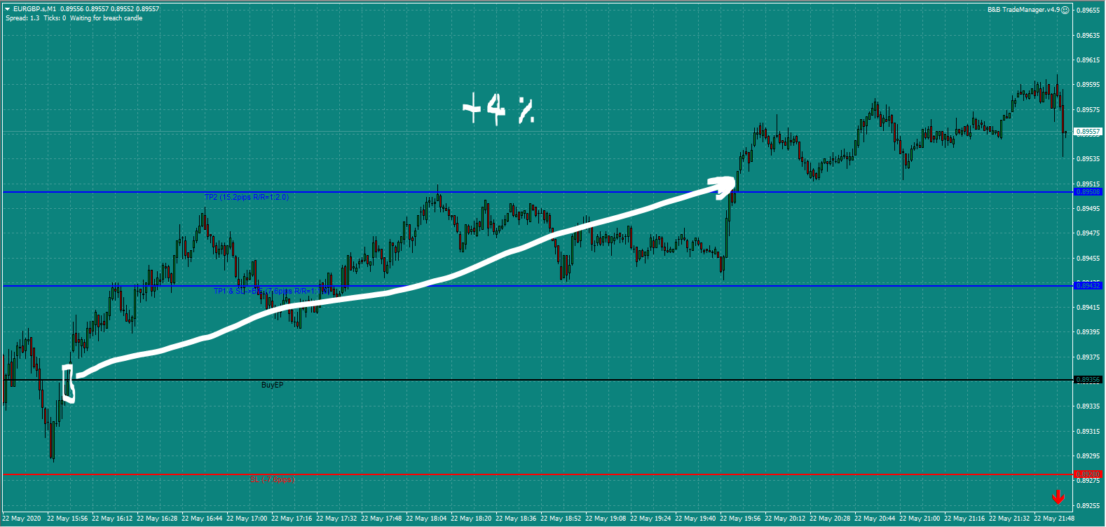 B&B-EURGBP-trade-4pm-Fri-22.5.20-b