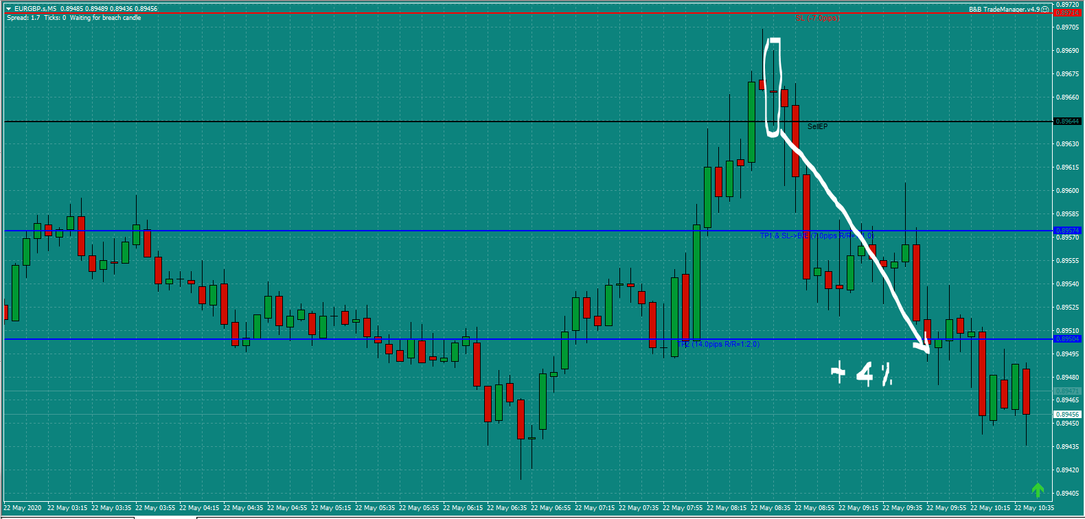 B&B-EURGBP-trade-8.45am-Fri-22.5.20-b