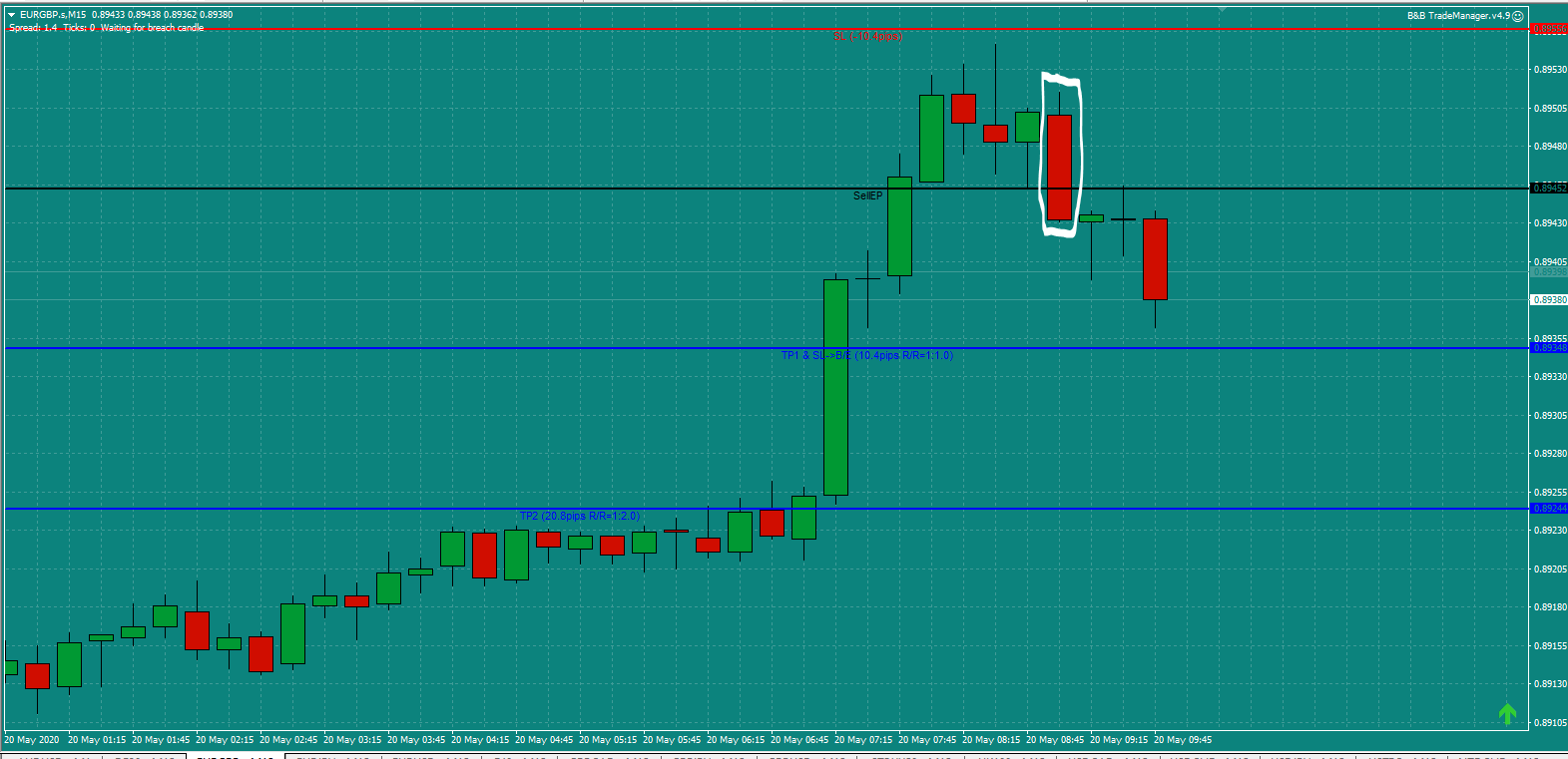 B&B-EURGBP-trade-9am-Wed-20.5.20