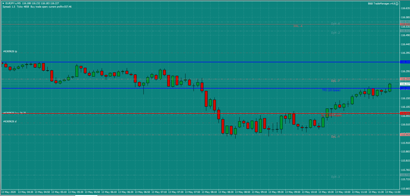 B&B EURJPY Wed 13.5.20c