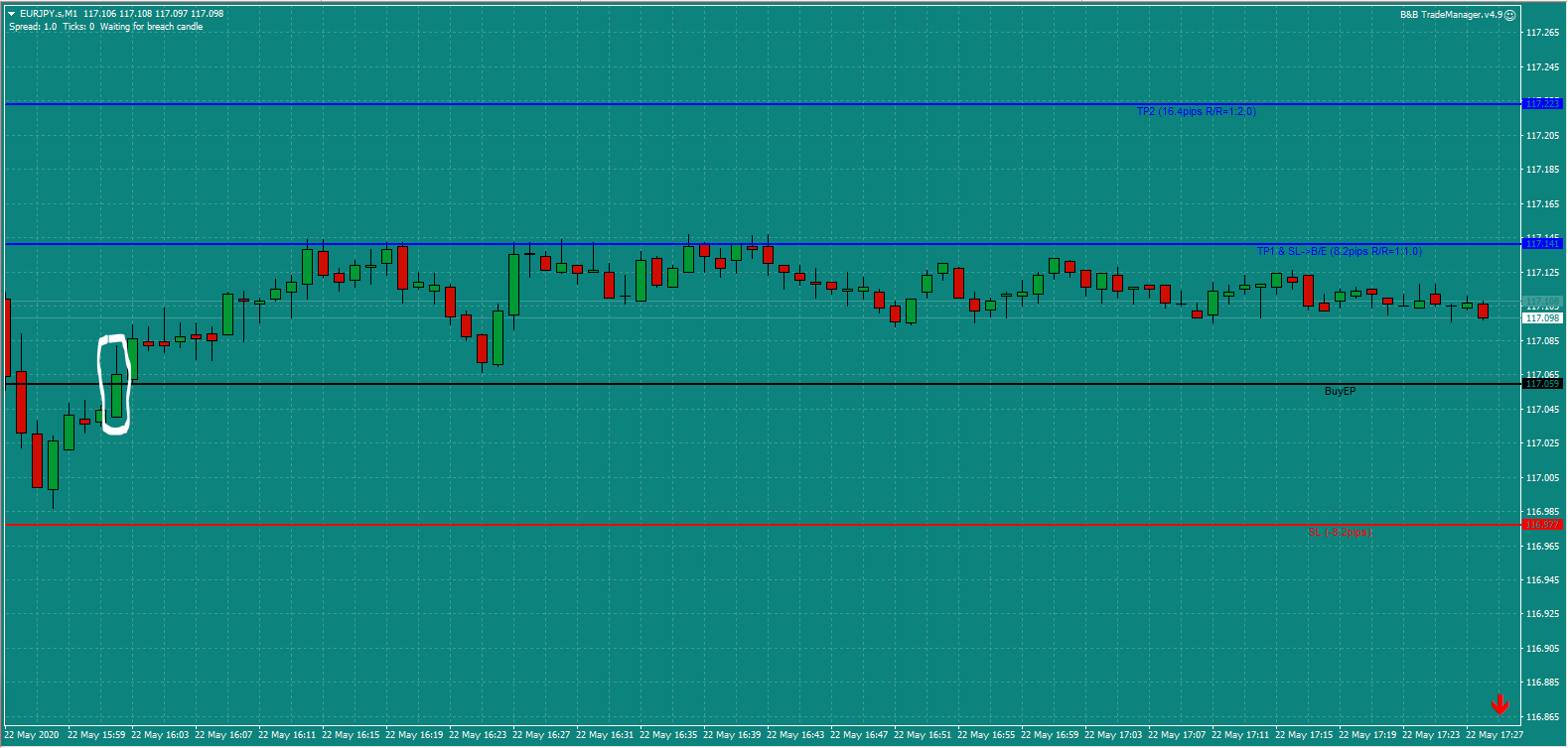 B&B-EURJPY-trade-4pm-Fri-22.5.20-a