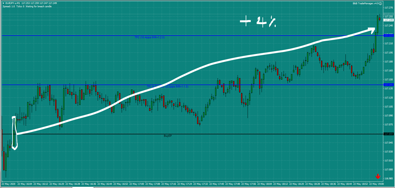 B&B-EURJPY-trade-4pm-Fri-22.5.20-b