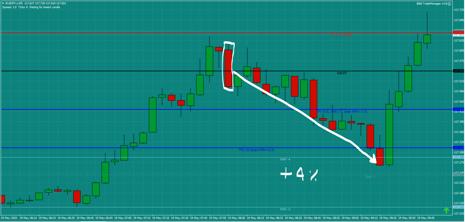B&B-EURJPY-trade-8am-Tue-19.5.20-a