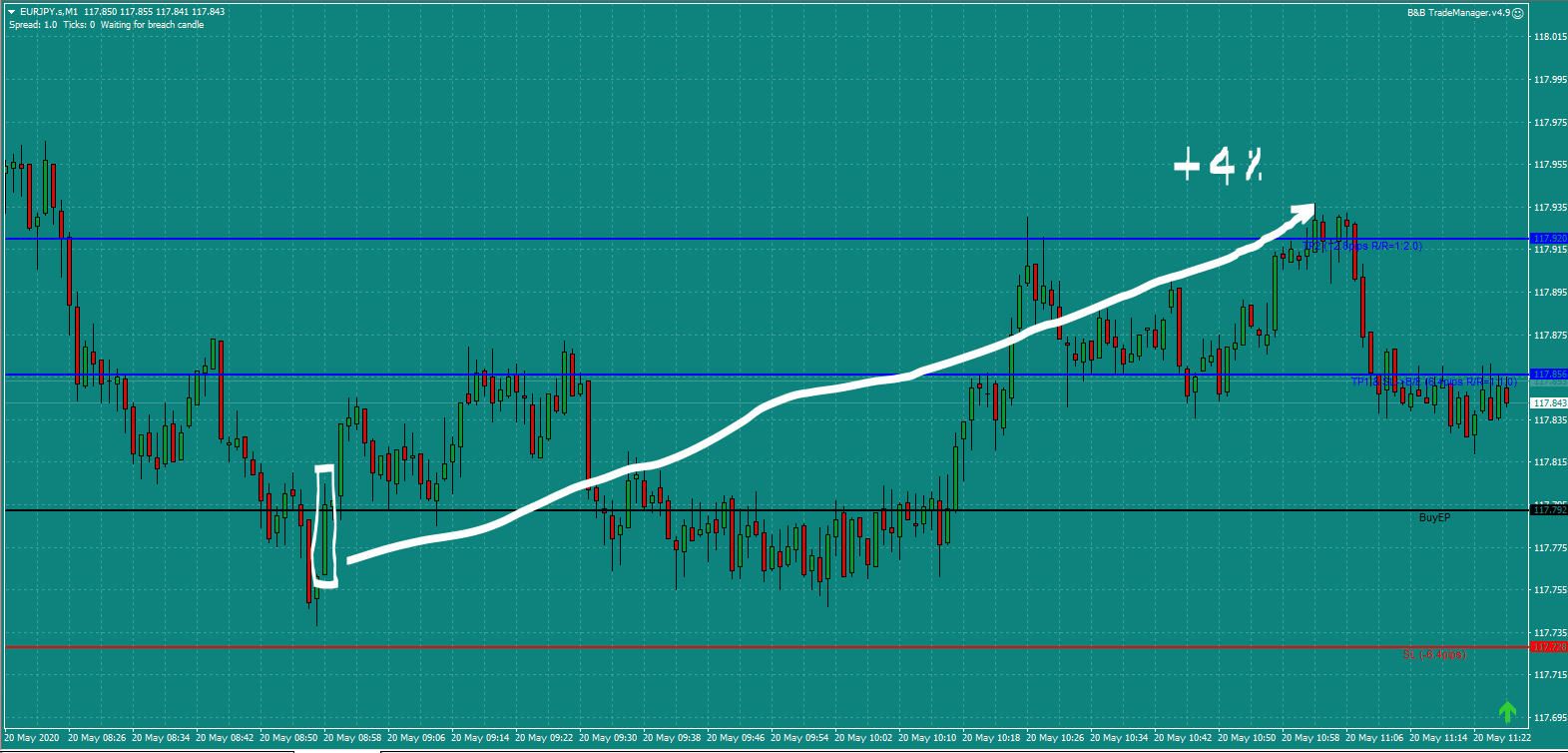 B&B-EURJPY-trade-9am-Wed-20.5.20-a.