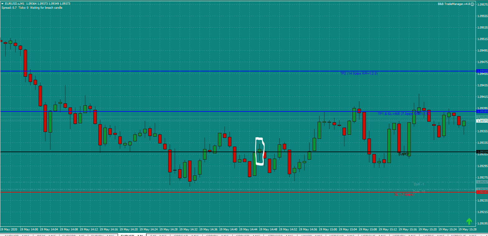 B&B-EURUSD-trade-14.45am-Tue-19.5.20-a