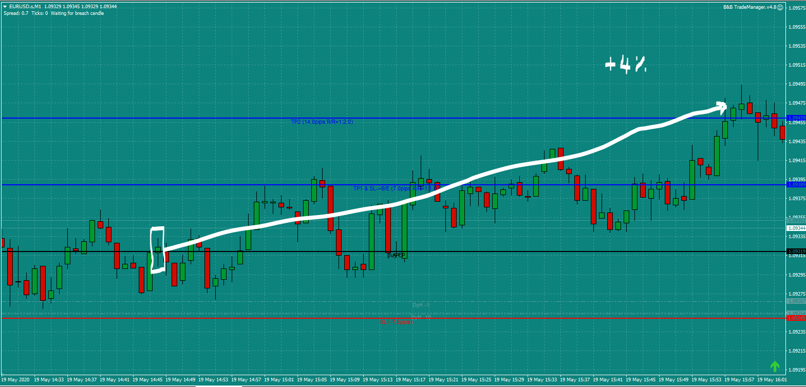 B&B-EURUSD-trade-14.45am-Tue-19.5.20-b