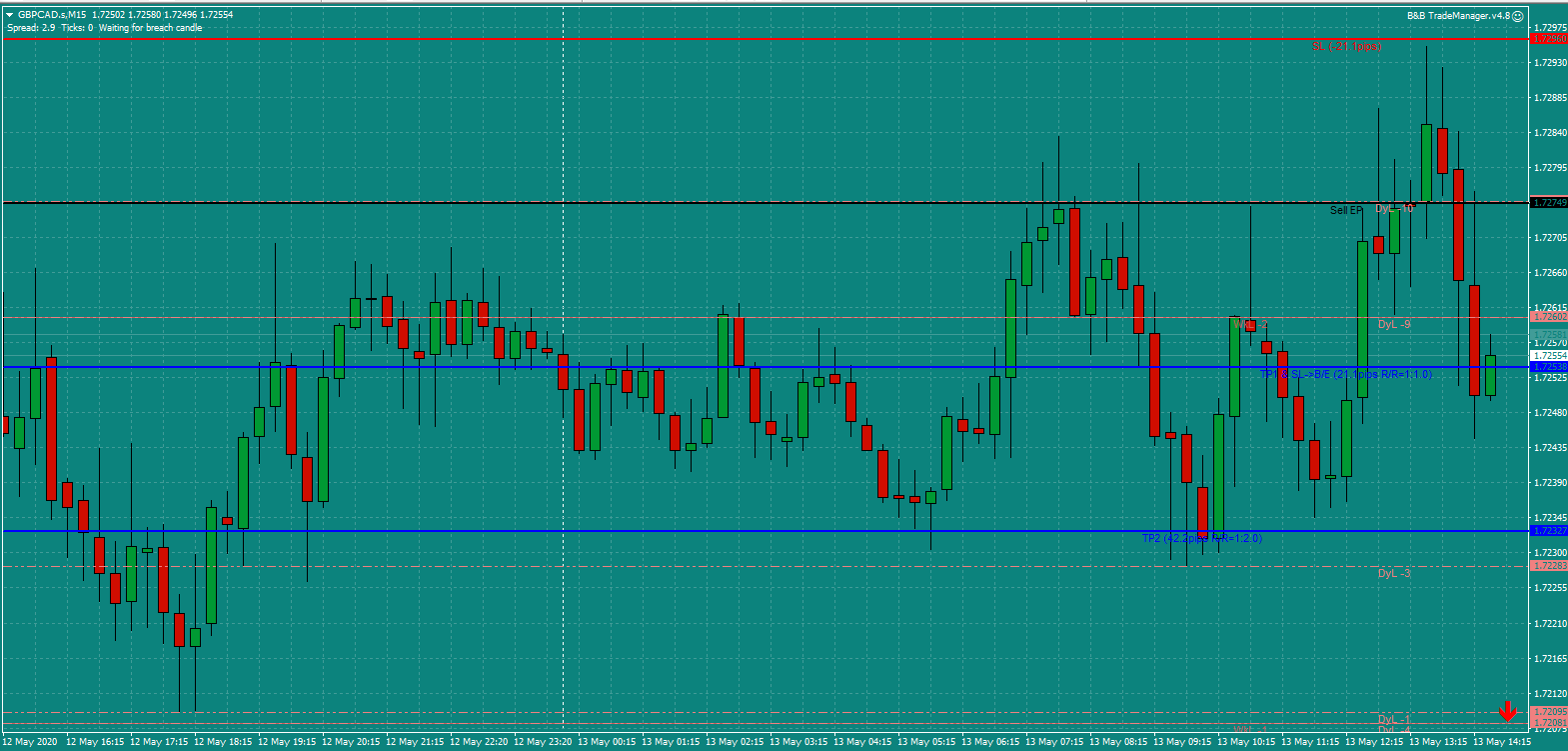 B&B GBPCAD Wed 13.5.20 a 