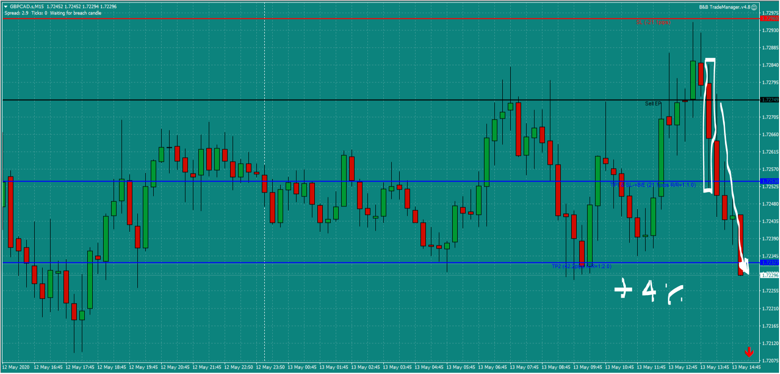 B&B-GBPCAD-trade-2pm-Wed-13.5.20-b