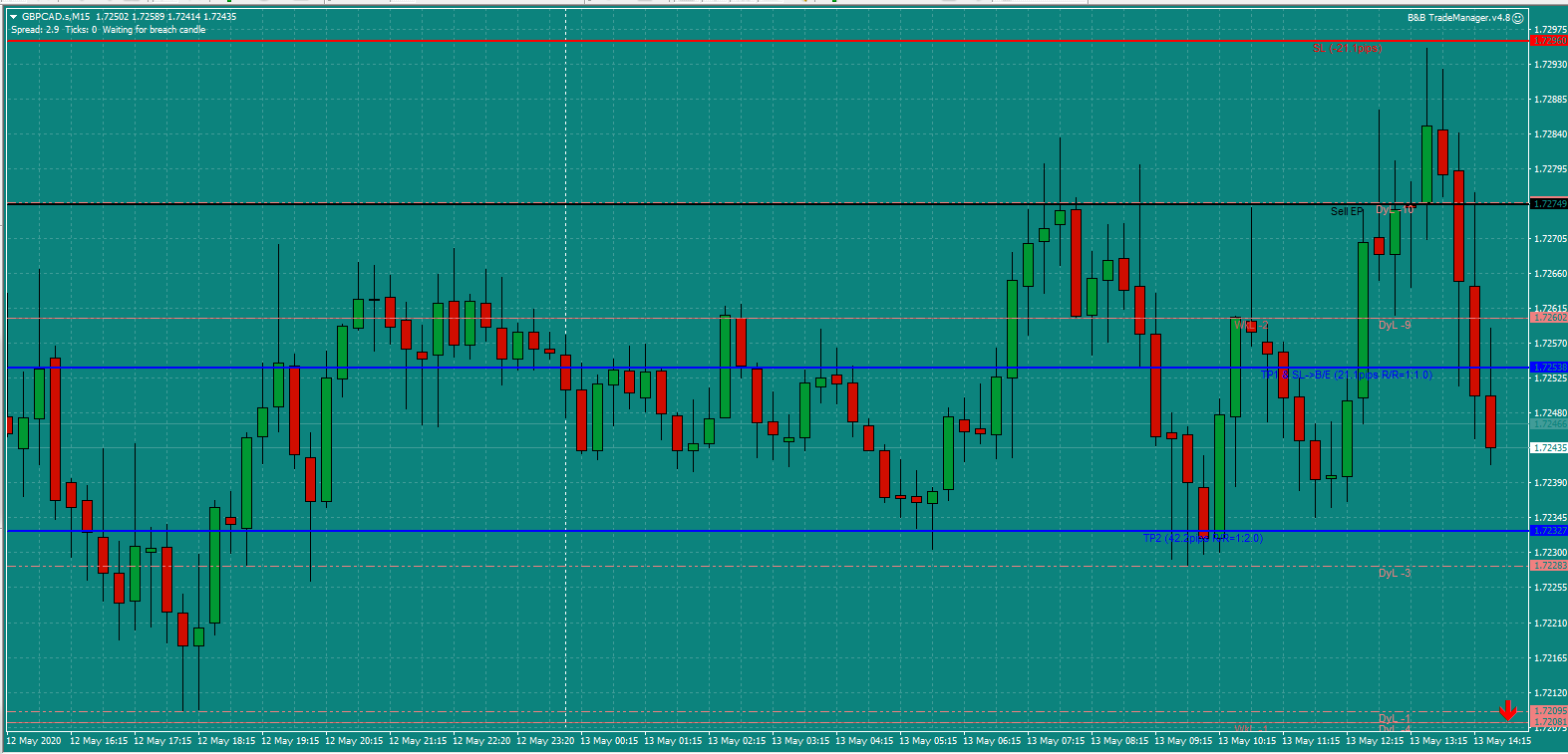 B&B GBPCAD Wed 13.5.20 b