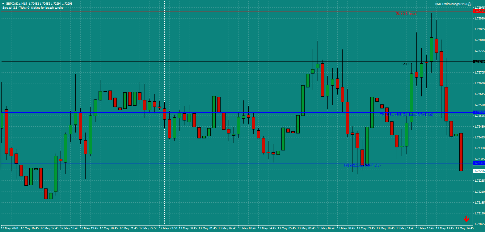 B&B GBPCAD Wed 13.5.20 c