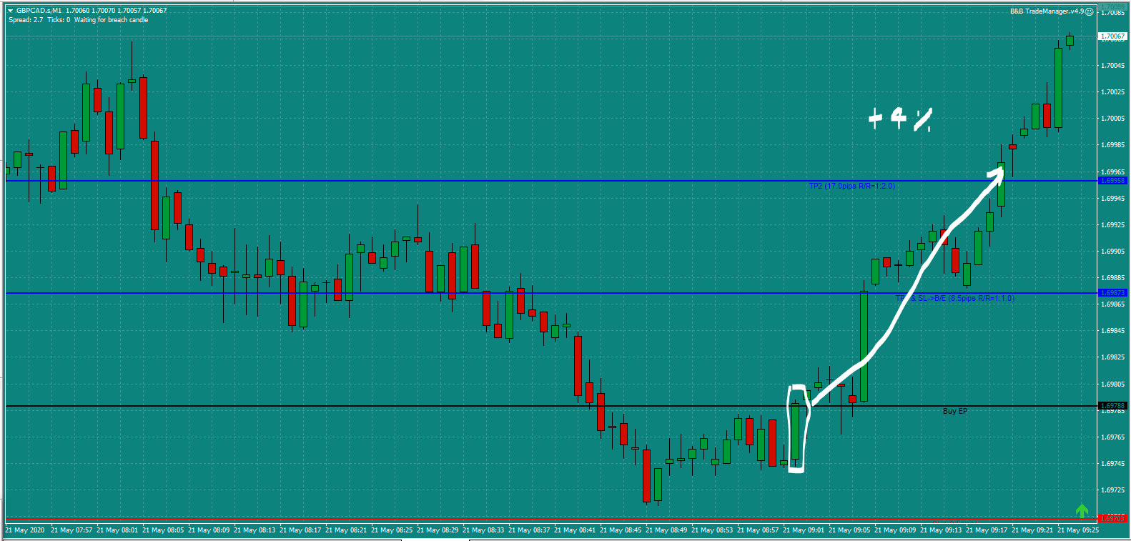 B&B-GBPCAD-trade-9.10am-Thur-21.5.20-a