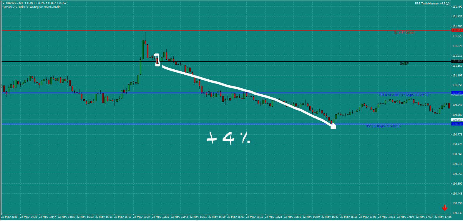 B&B-GBPJPY-trade-3.37pm-Fri-22.5.20-b