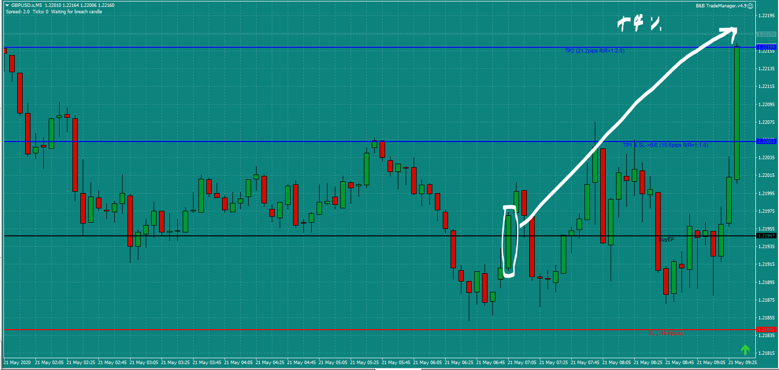 B&B-GBPUSD-trade-7.05am-Thur-21.5.20-B
