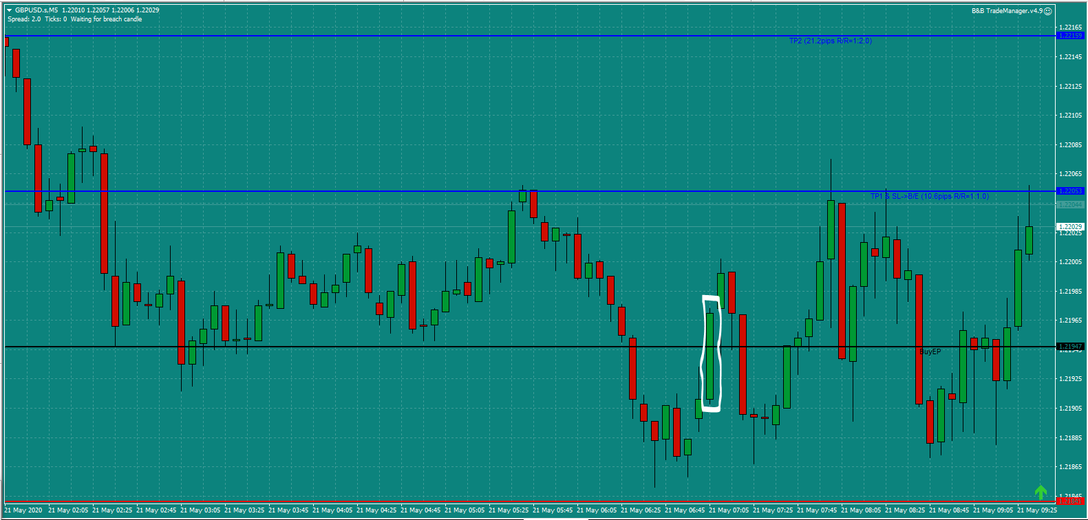 B&B-GBPUSD-trade-7.05am-Thur-21.5.20-a