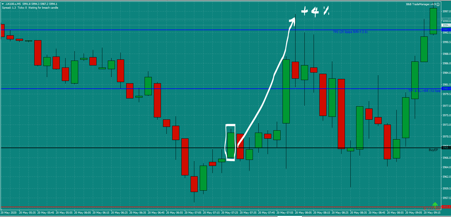 B&B-UIK100-trade-7.15am-Wed-20.5.20-a
