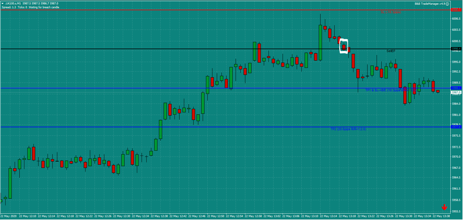 B&B-UK100-trade-1.20pm-Fri-22.5.20-a