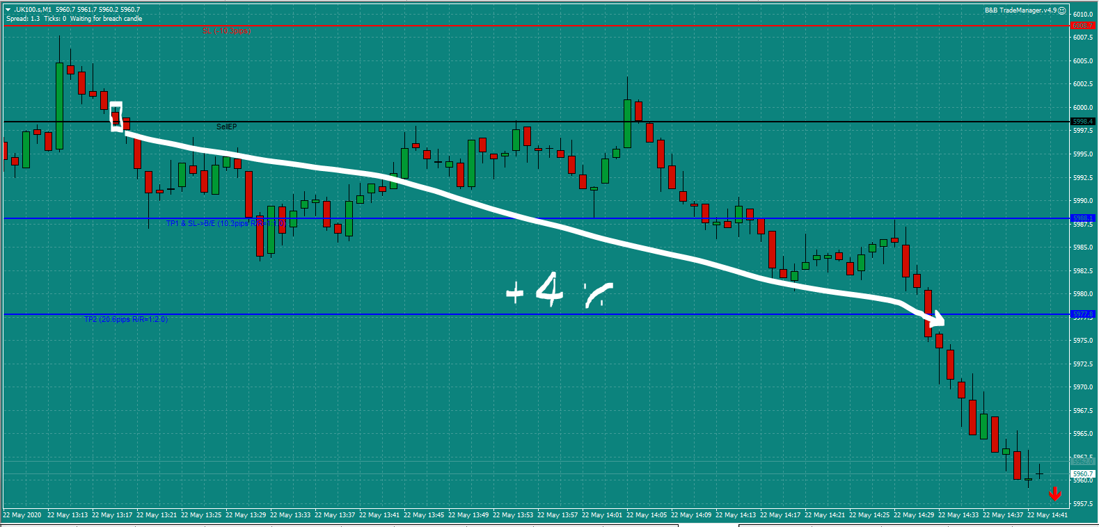 B&B-UK100-trade-1.20pm-Fri-22.5.20-b
