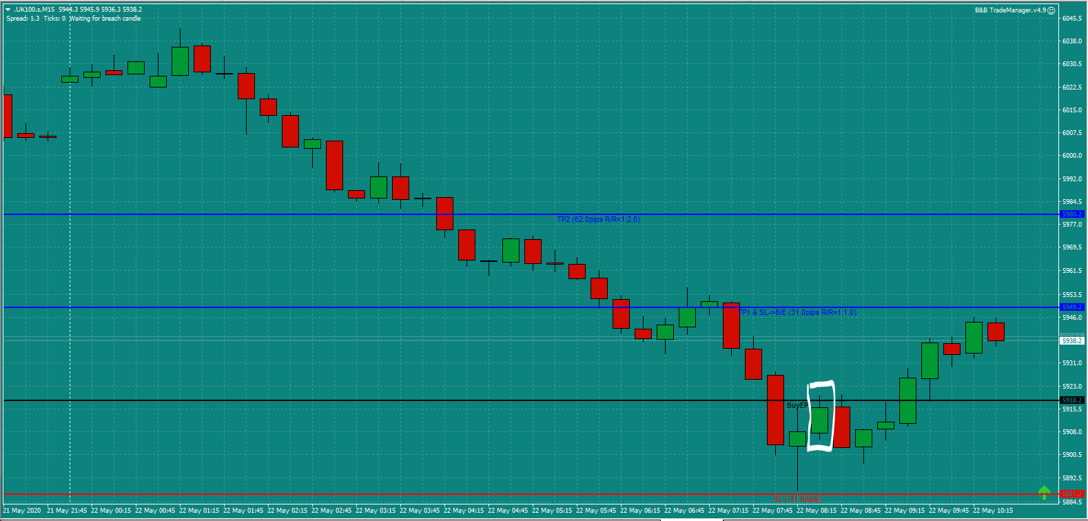 B&B-UK100-trade-8.30am-Fri-22.5.20-a