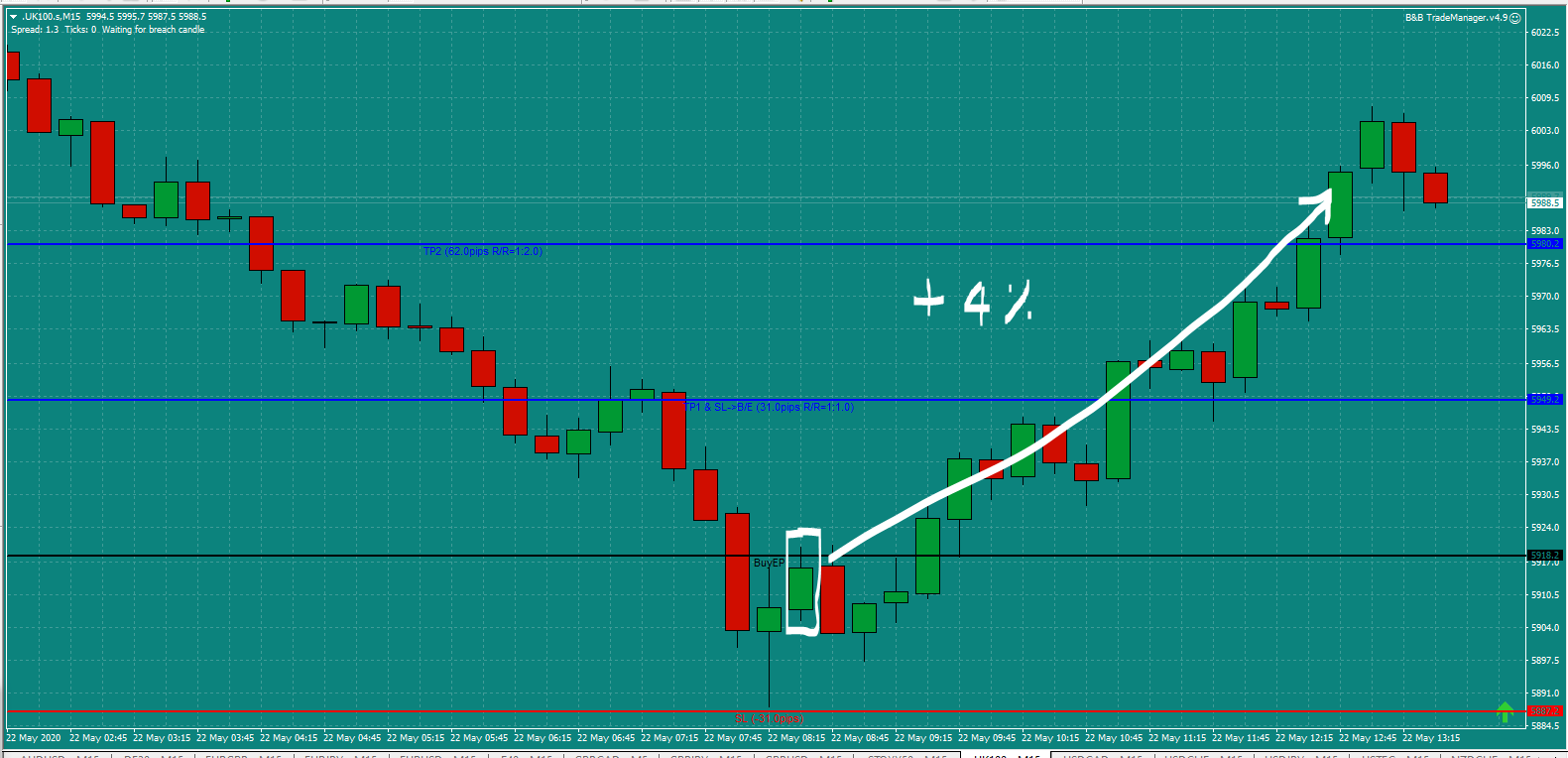B&B-UK100-trade-8.30am-Fri-22.5.20-b