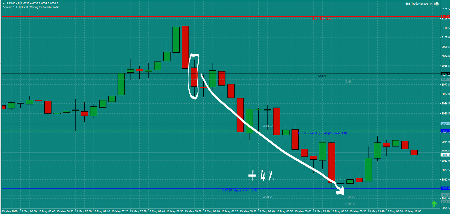 B&B-UK100-trade-8am-Tue-19.5.20-a