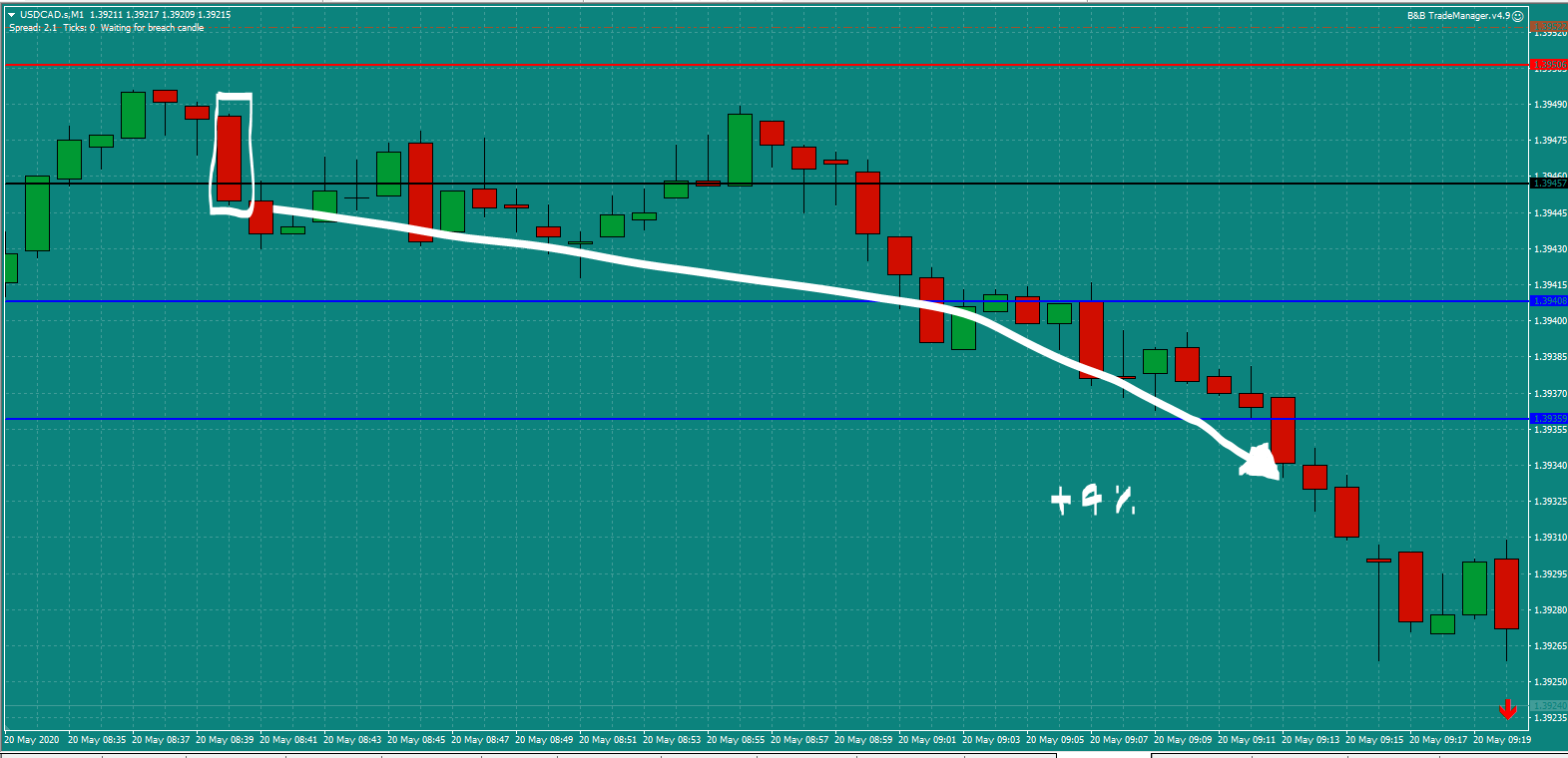 B&B-USDCAD-trade-10.10am-Wed-20.5.20-a