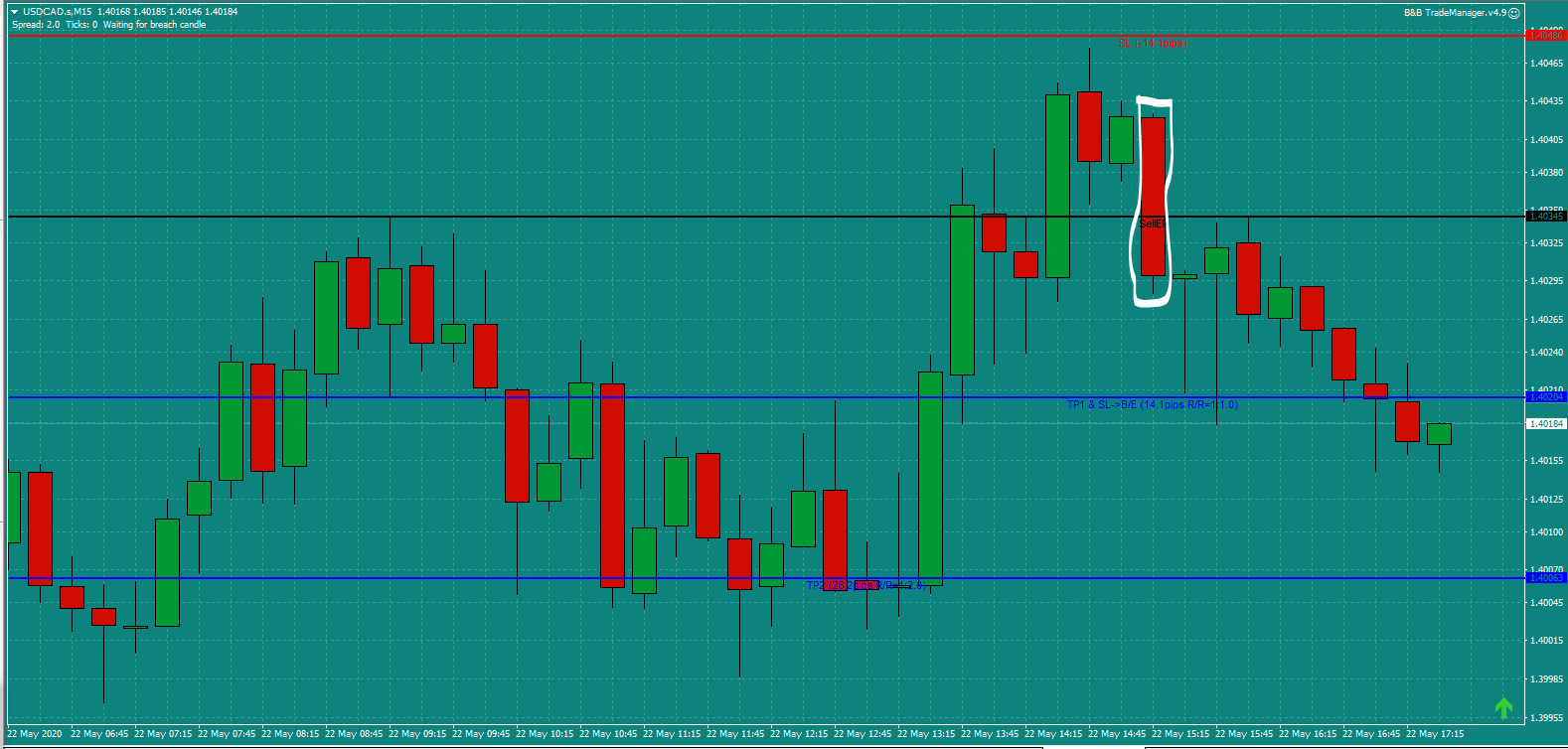 B&B-USDCAD-trade-3.15pm-Fri-22.5.20-a