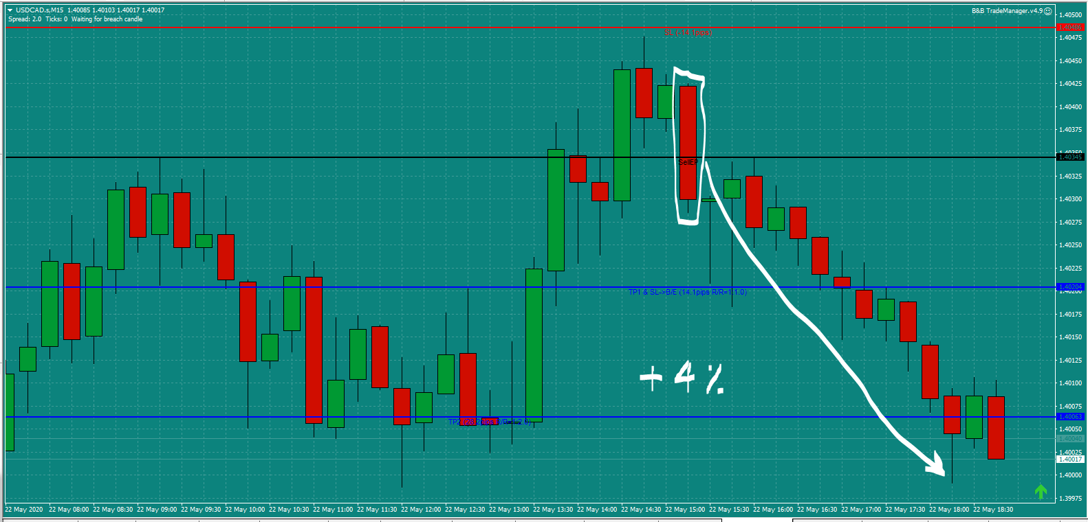 B&B-USDCAD-trade-3.15pm-Fri-22.5.20-b.