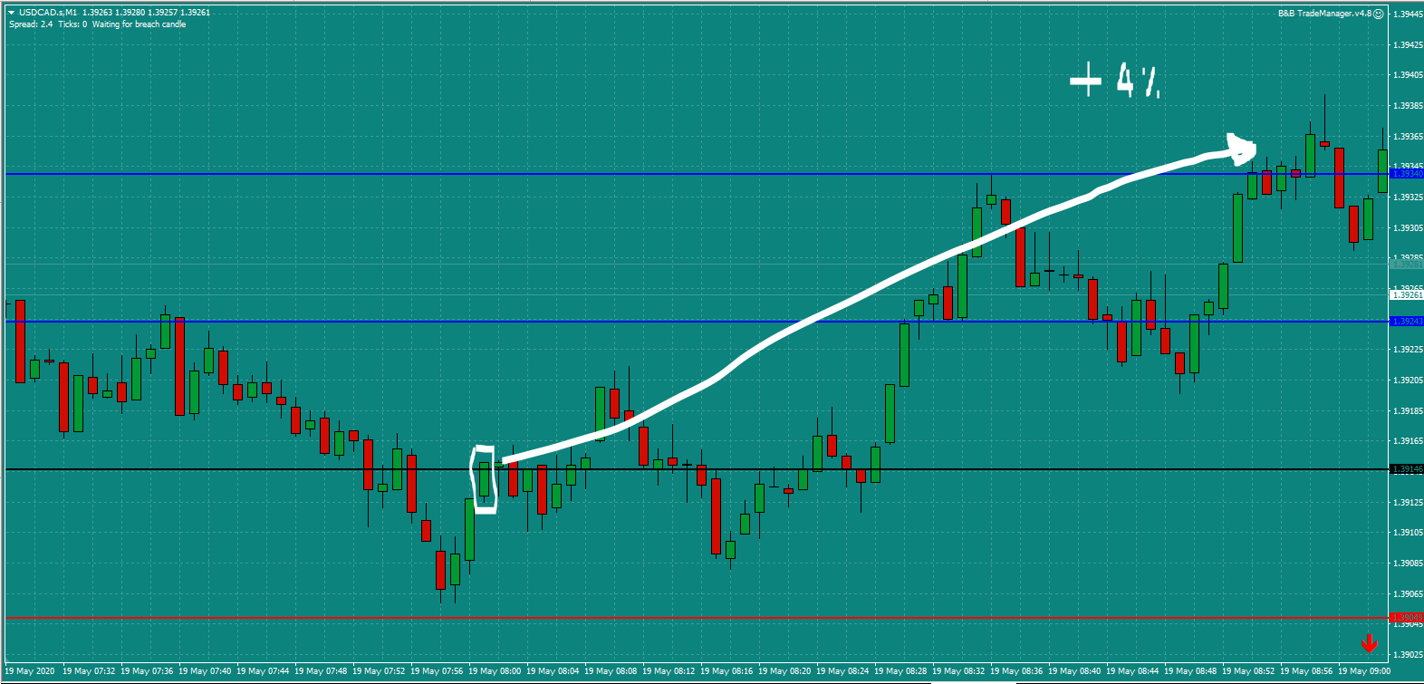B&B-USDCAD-trade-8am-Tue-19.5.20-a