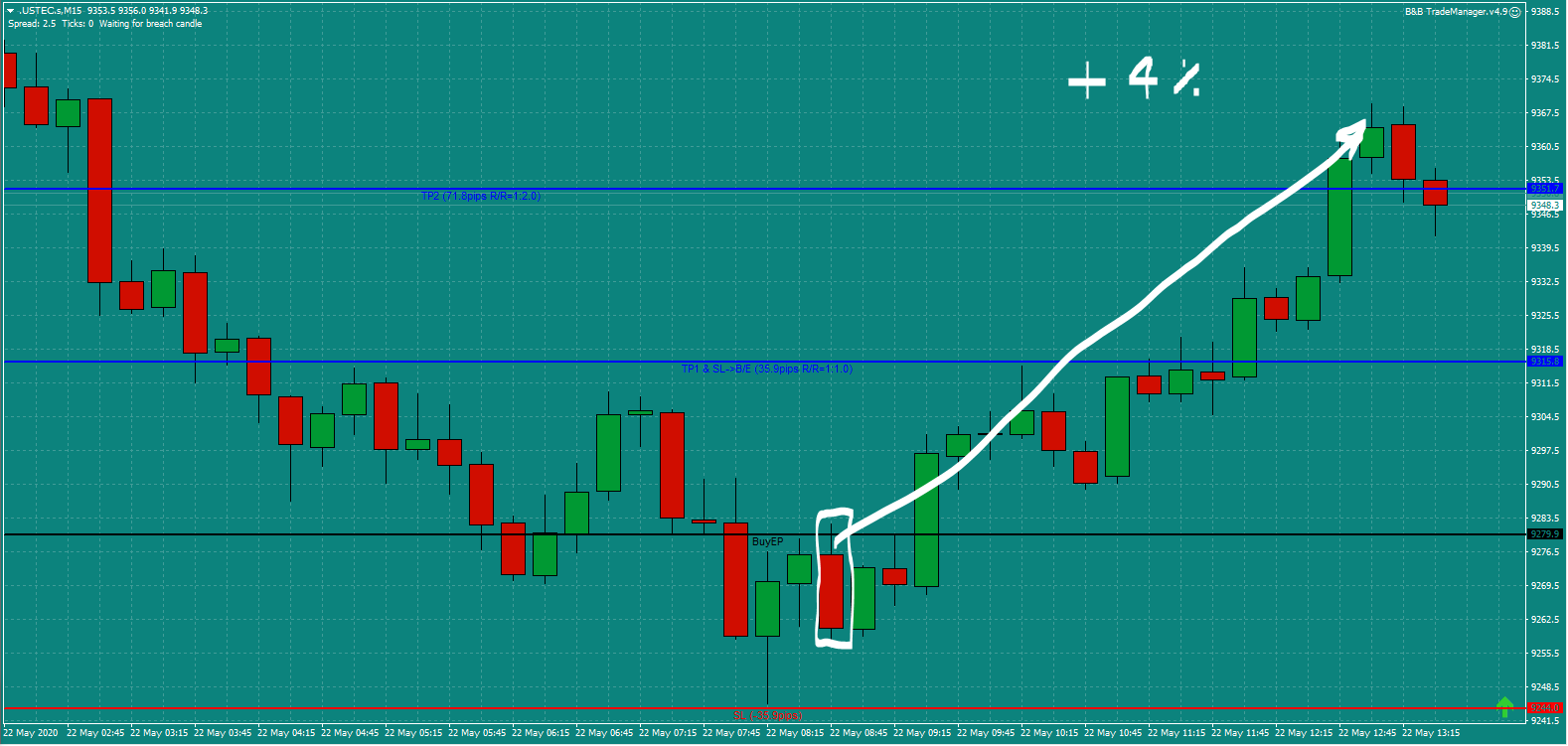 B&B-USTech-trade-8.30am-Fri-22.5.20-b.