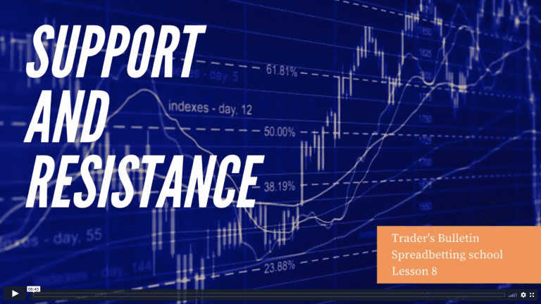 Support and resistance video thumbnail