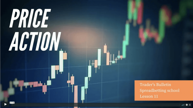 Price action video thumbnail