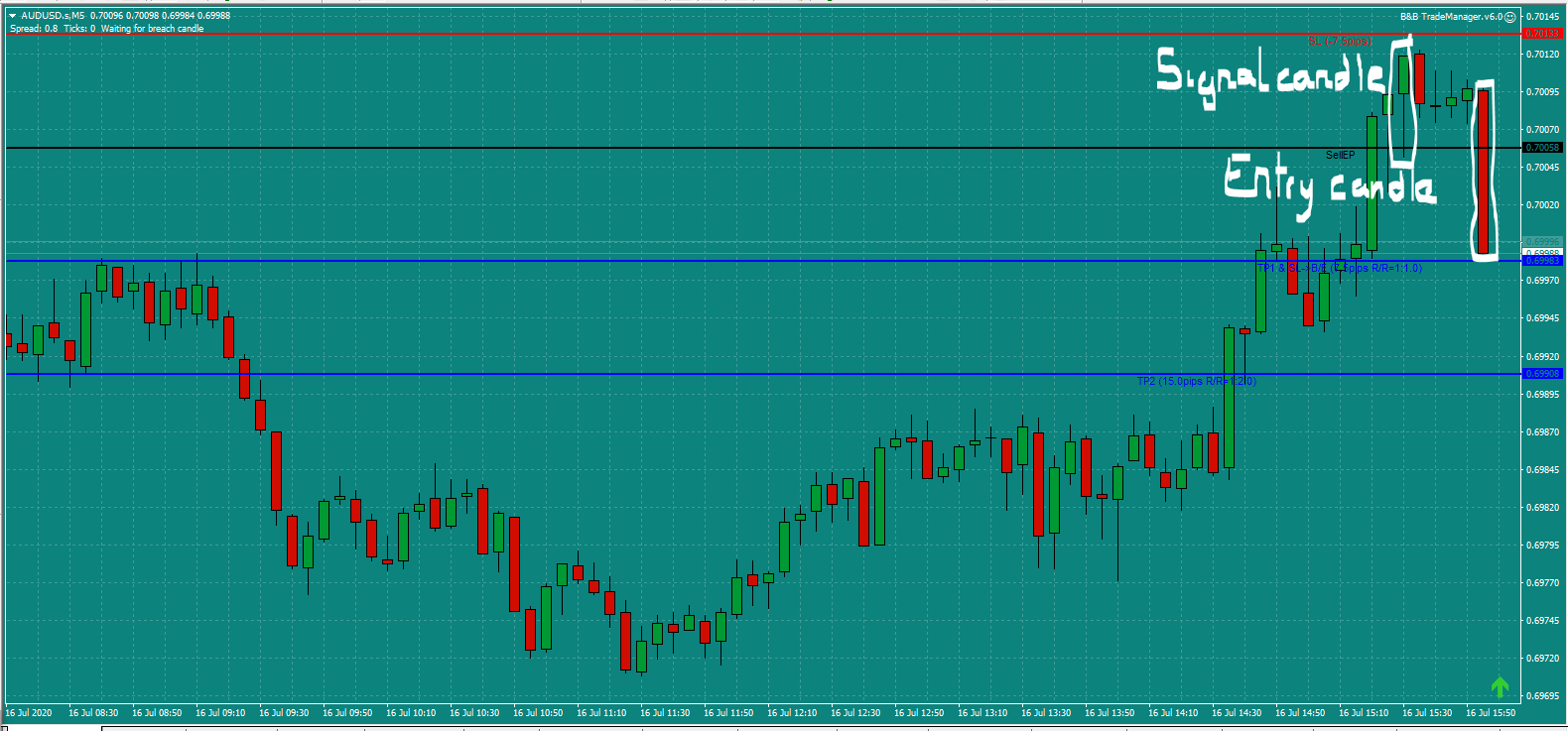 Bread and Butter Trader AUDUSD trade 3.30pm Thur 16.7.20 a