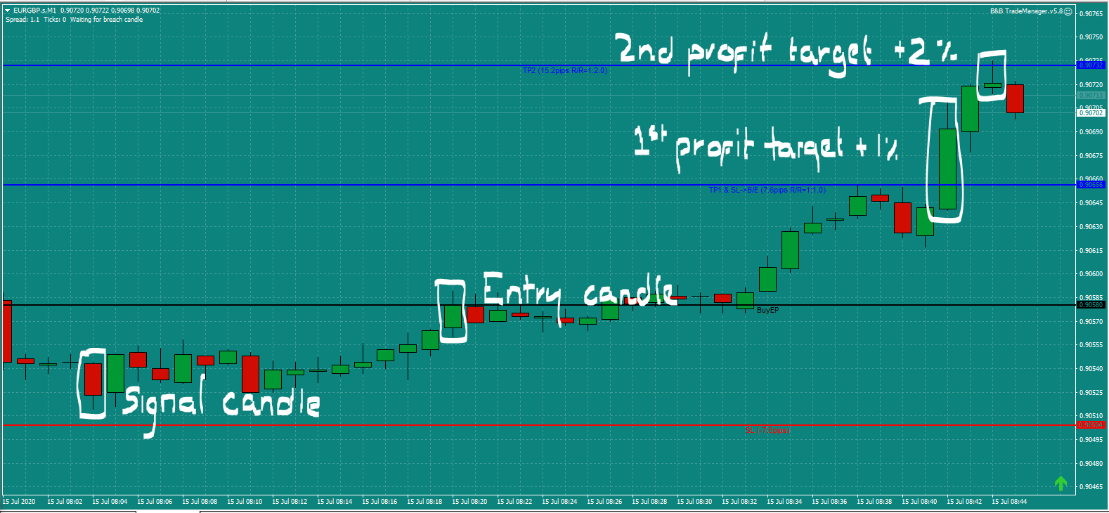 Bread and butter Trader EURGBP trade 8.15am Wed 15.7.20