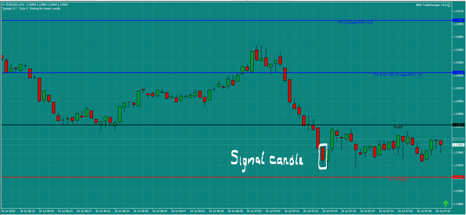 Bread and Butter Trader EURUSD trade 7.30am Thur 16.7.20 a