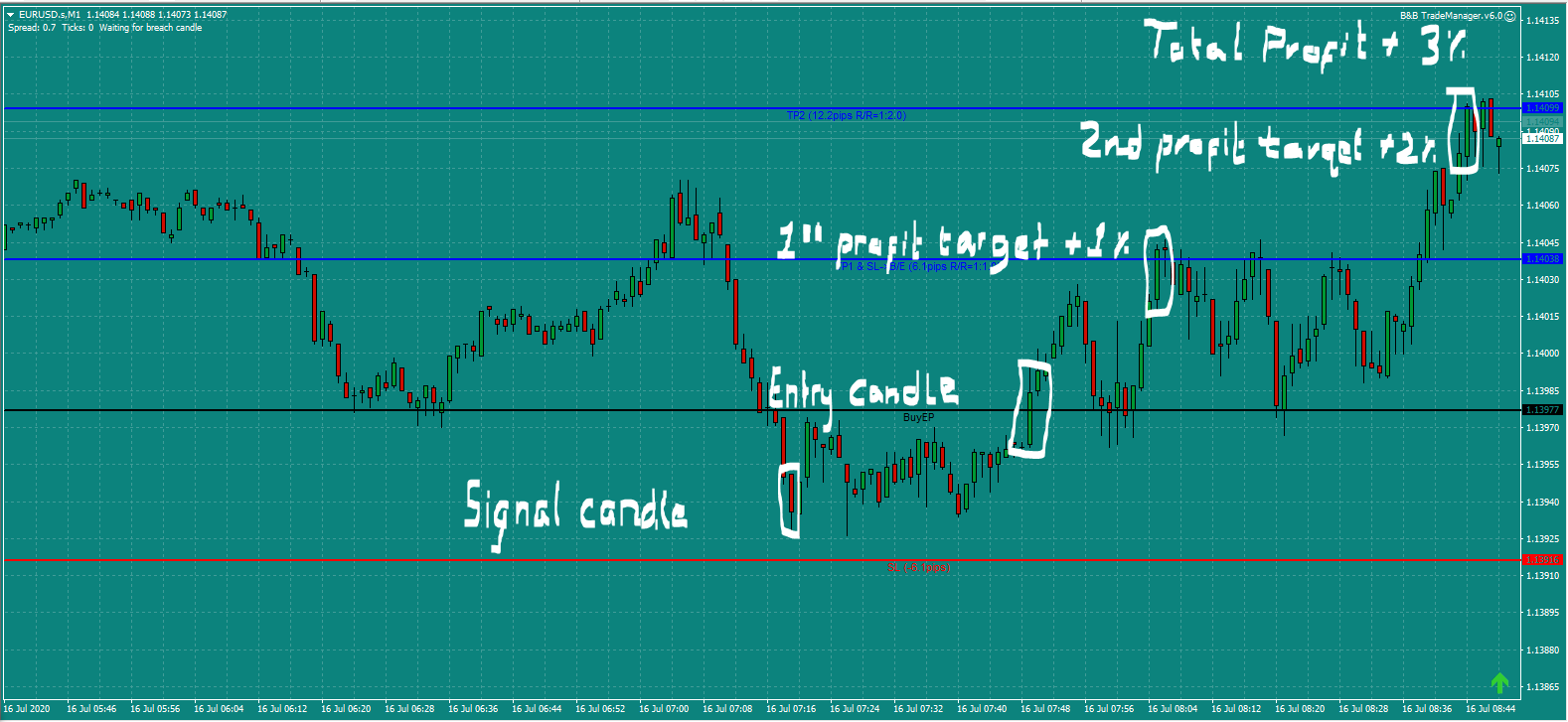 Bread and Butter Trader -EURUSD-trade-7.30am-Thur-16.7.20-b