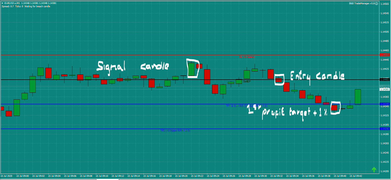 Bread and Butter Trader EURUSD trade 9.30am Wed 15.7.20 b