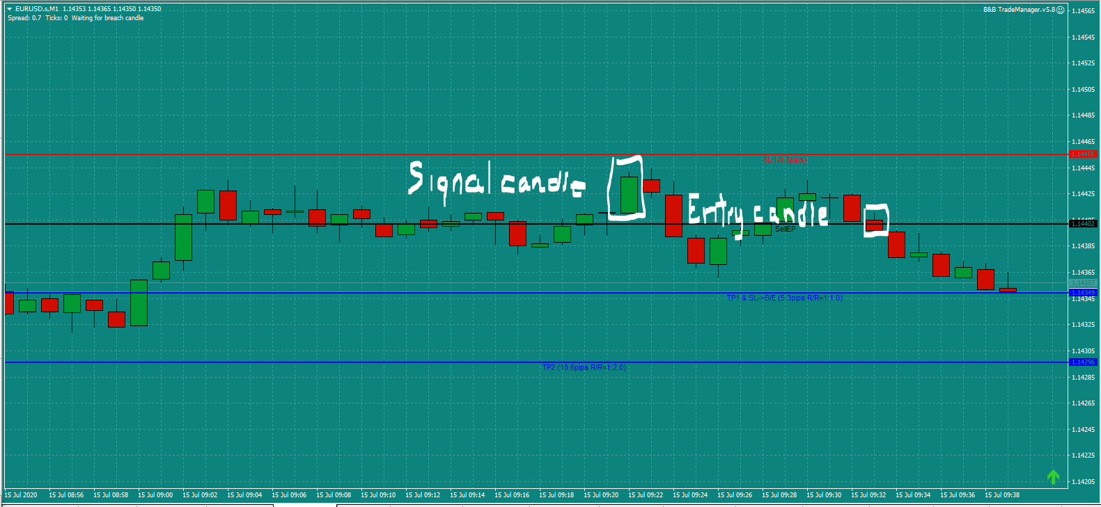 Bread and Butter Trader EURUSD trade 9.30am Wed 15.7.20