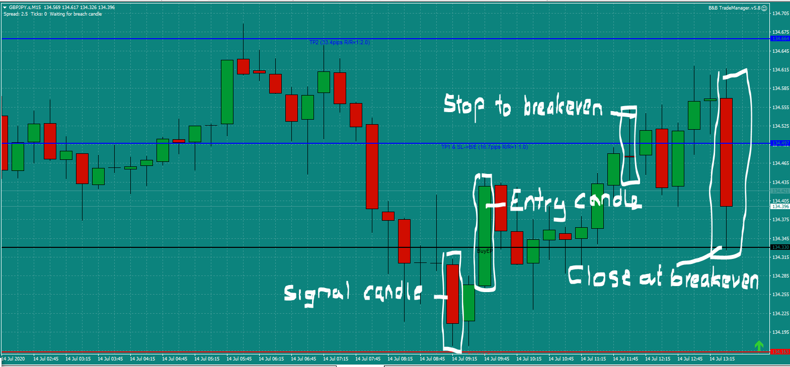 Bread and Butter GBPJPY trade 9.30am Tues 14.7.20 b