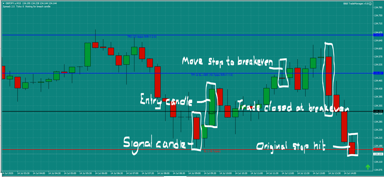 Bread and Butter GBPJPY trade 9.30am Tues 14.7.20 c