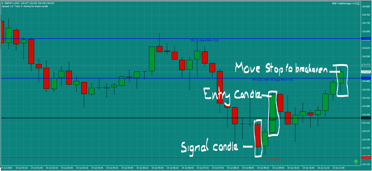 Bread and Butter GBPJPY trade 9.30am Tues 14.7.20 a